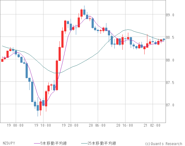 NZDJPY