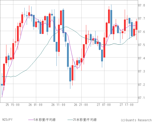 NZDJPY