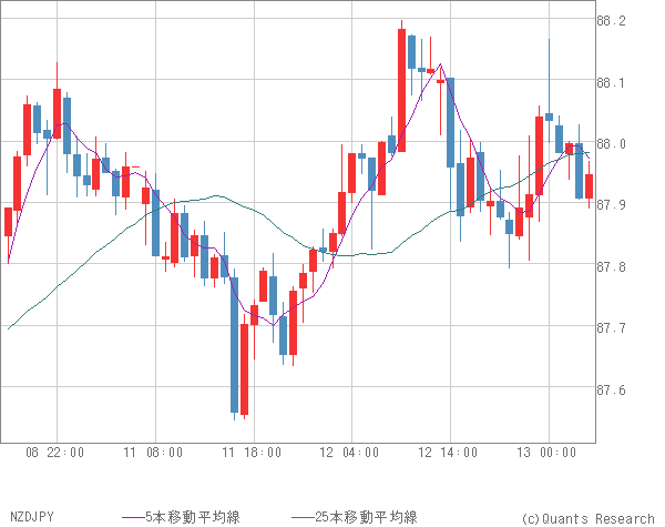 NZDJPY