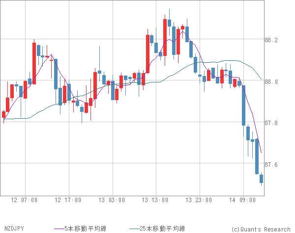 NZDJPY