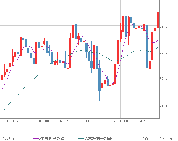 NZDJPY