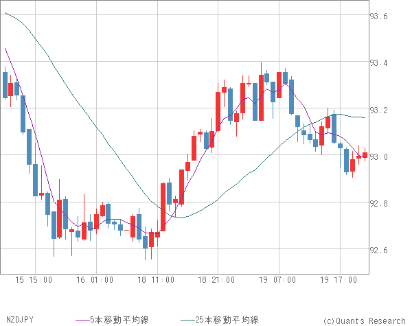 NZDJPY