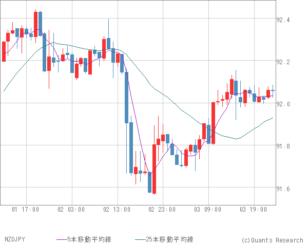 NZDJPY