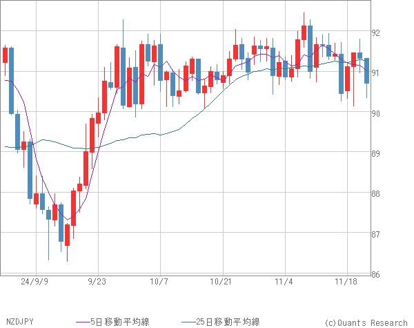 NZDJPY