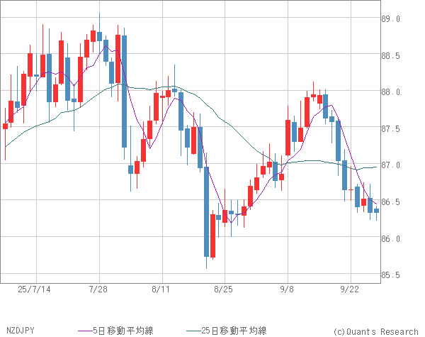 NZDJPY