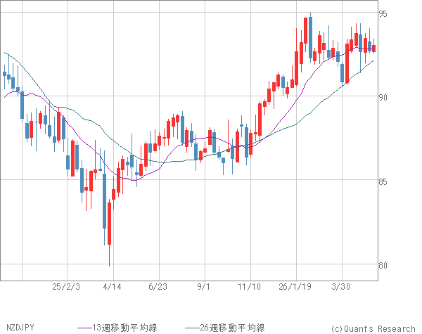 NZDJPY