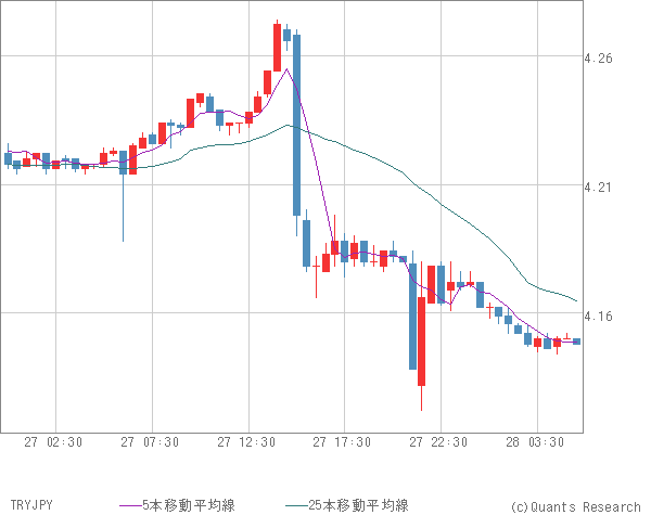 TRYJPY