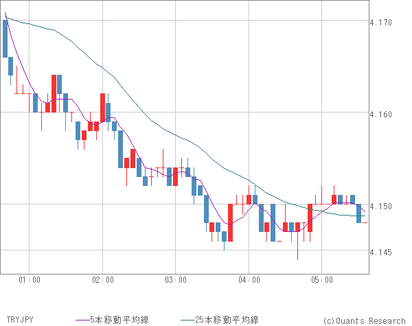 TRYJPY