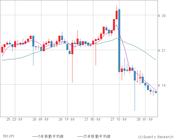 TRYJPY