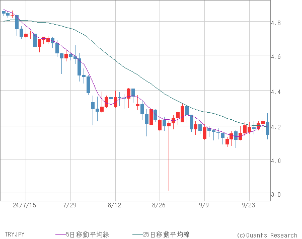 TRYJPY