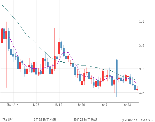 TRYJPY