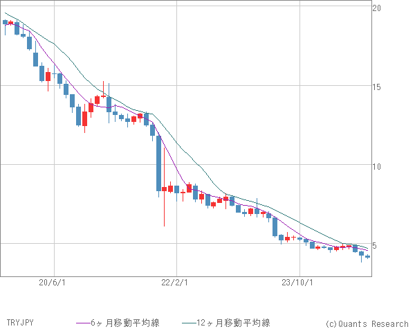 TRYJPY