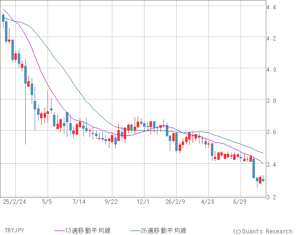 TRYJPY