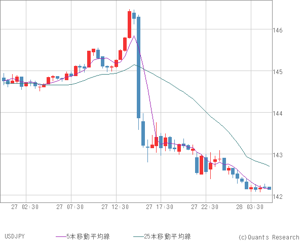 USDJPY