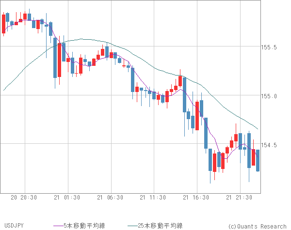 USDJPY