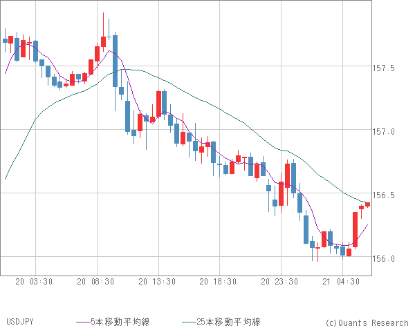 USDJPY