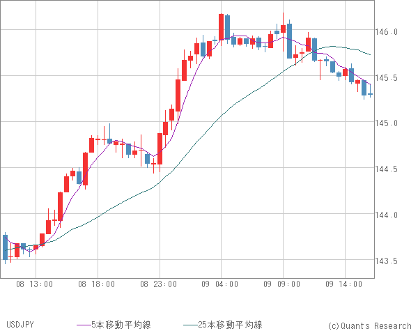 USDJPY
