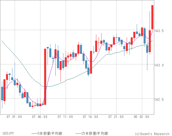 USDJPY