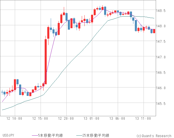 USDJPY