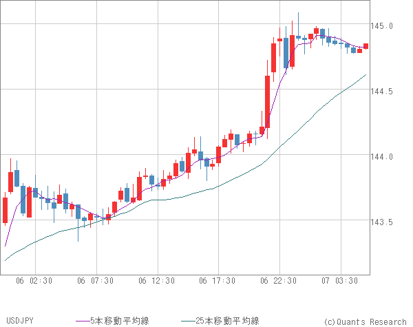 USDJPY
