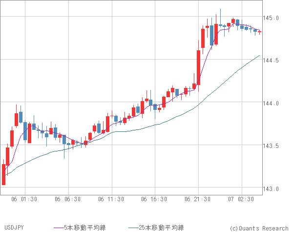 USDJPY