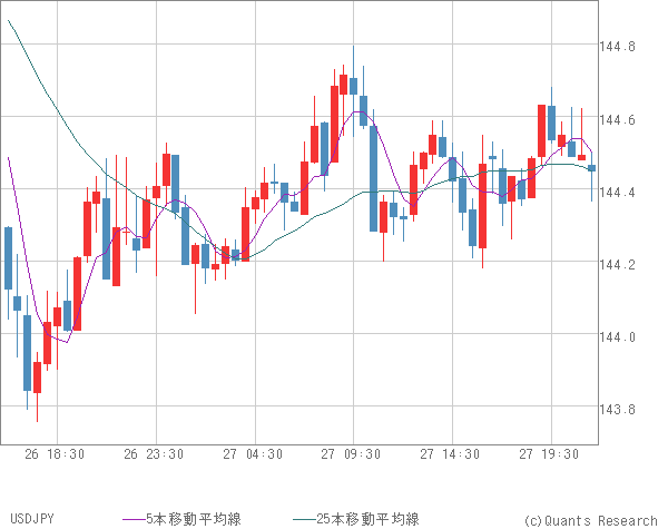 USDJPY