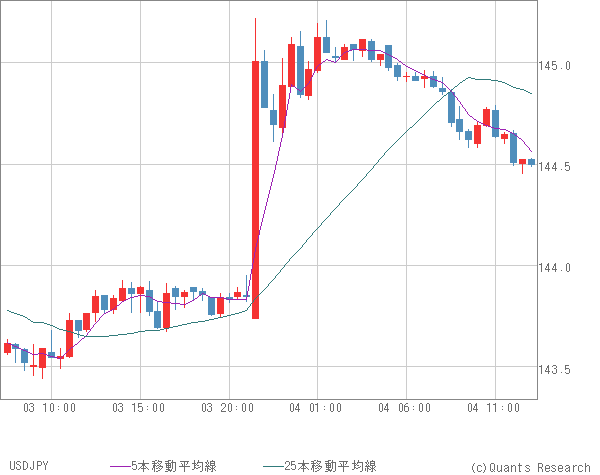 USDJPY