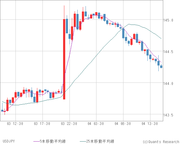 USDJPY