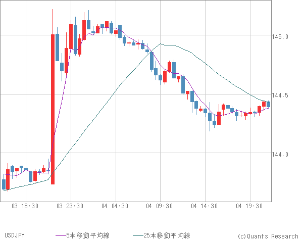 USDJPY