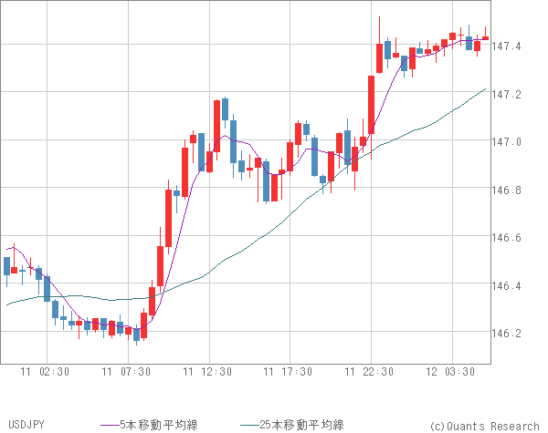 USDJPY