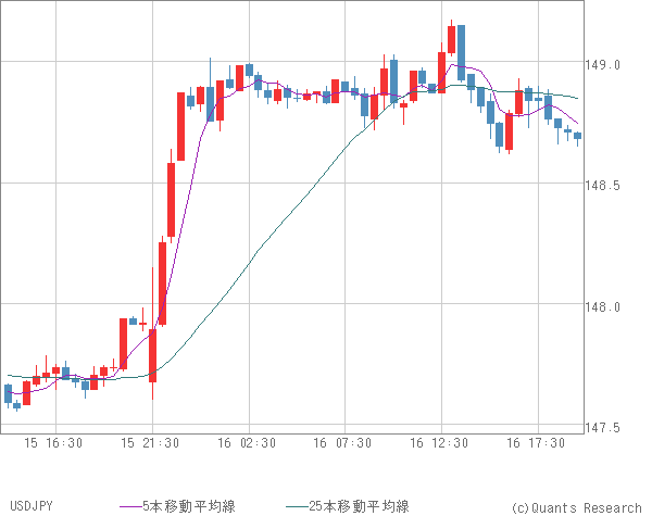 USDJPY