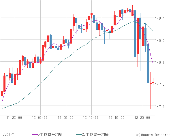 USDJPY