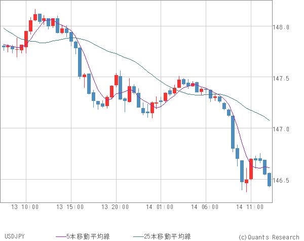 USDJPY