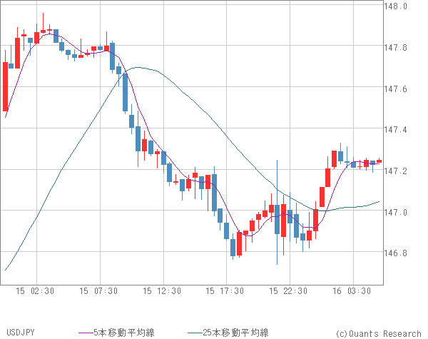 USDJPY