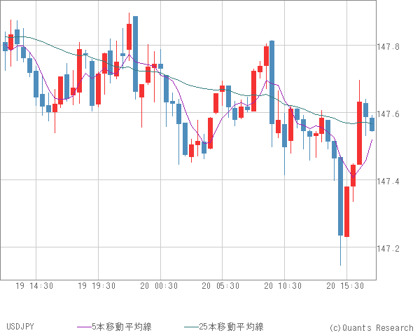 USDJPY