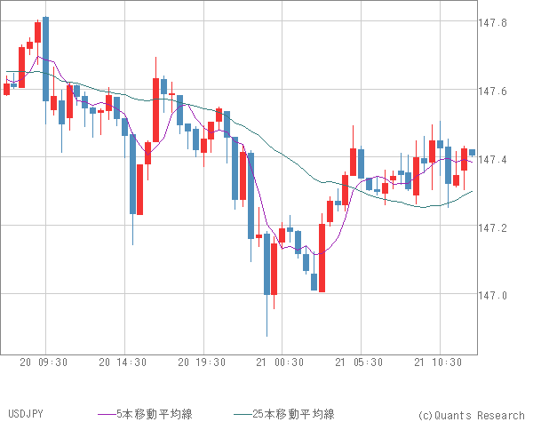 USDJPY