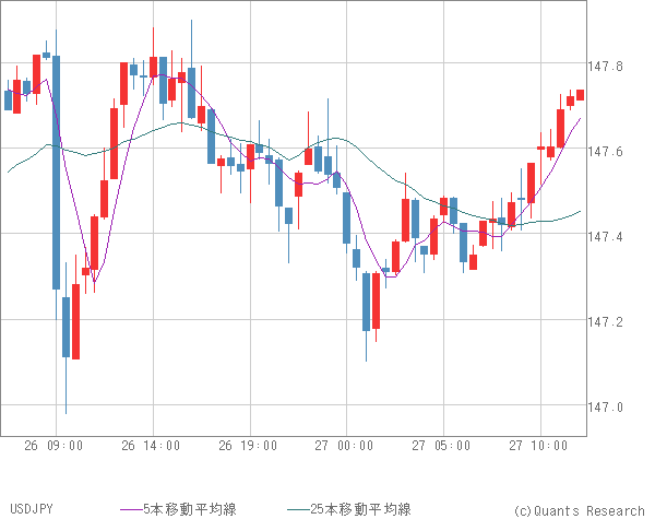 USDJPY