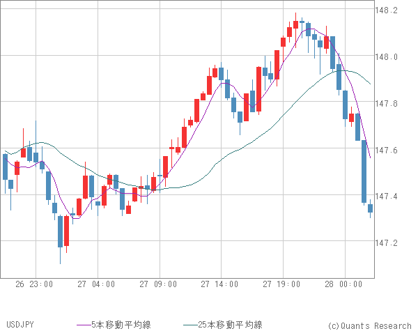 USDJPY