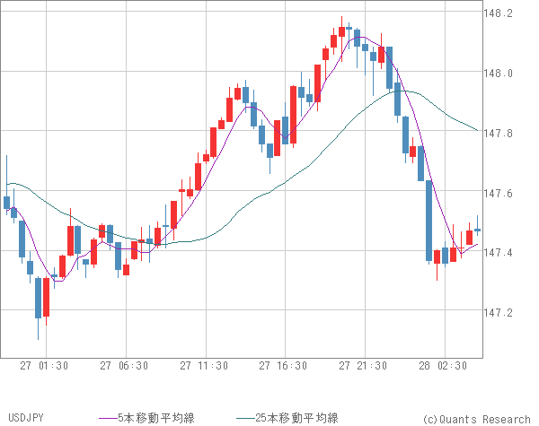 USDJPY