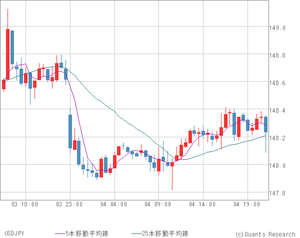 USDJPY