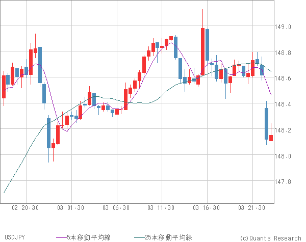 USDJPY
