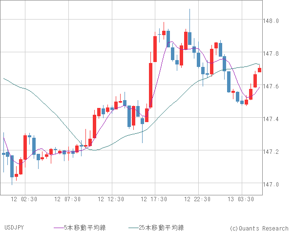 USDJPY