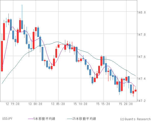 USDJPY