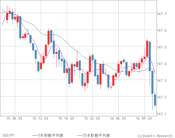 USDJPY