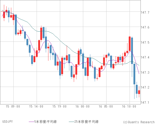 USDJPY