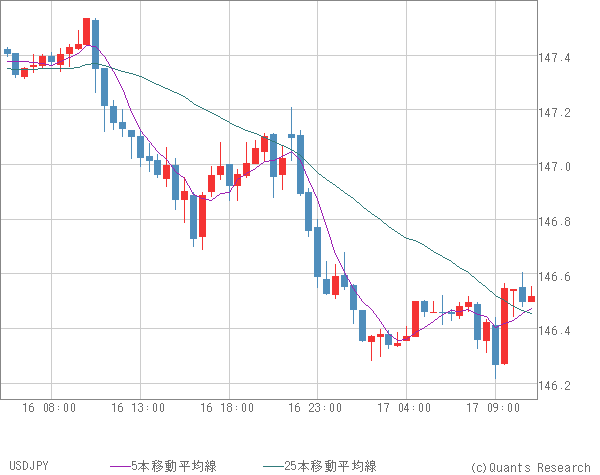 USDJPY