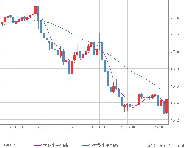 USDJPY