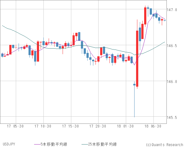 USDJPY