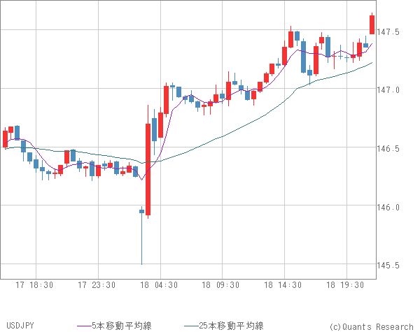 USDJPY