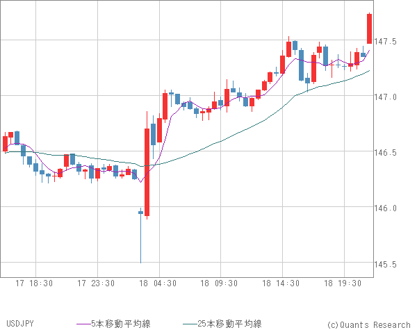 USDJPY